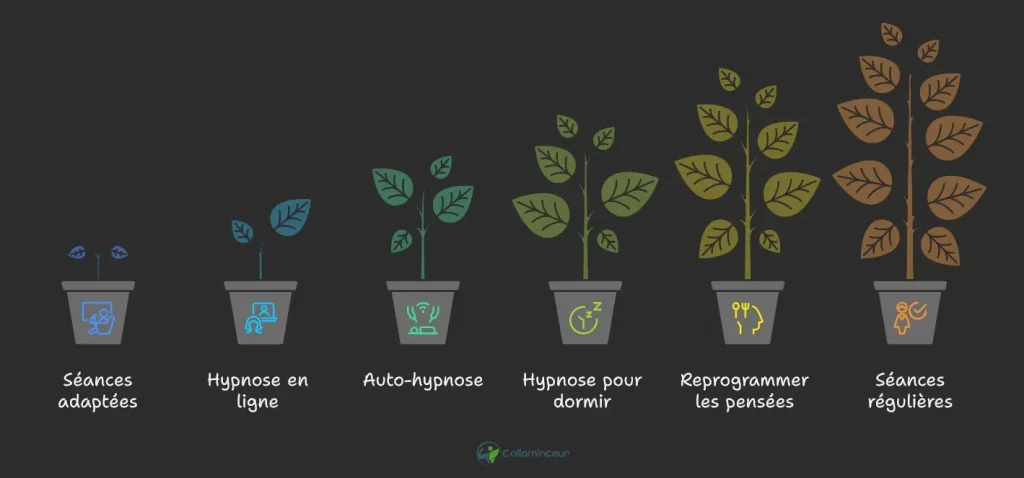 Comment utiliser l'hypnose pour maigrir-