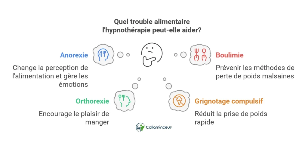 Quels sont les troubles alimentaires que l'hypnose peut traiter