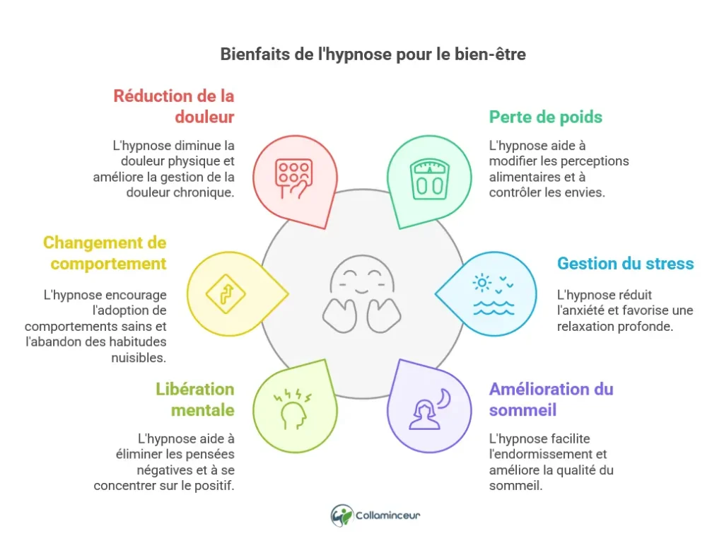 les bienfaits de l'hypnose sur le corps et l'esprit