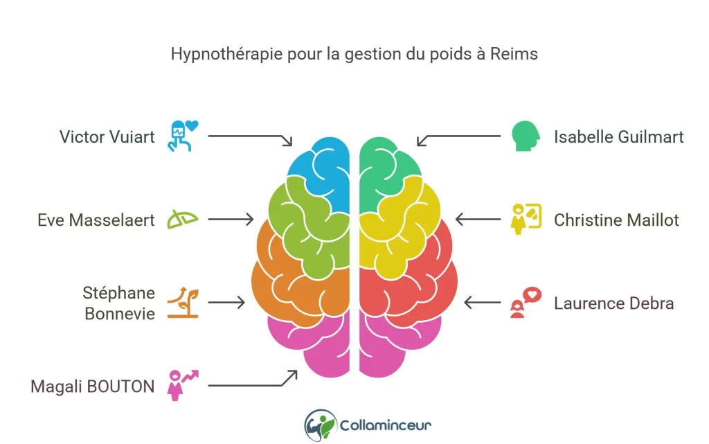 hypnose perte de poids &agrave; Reims