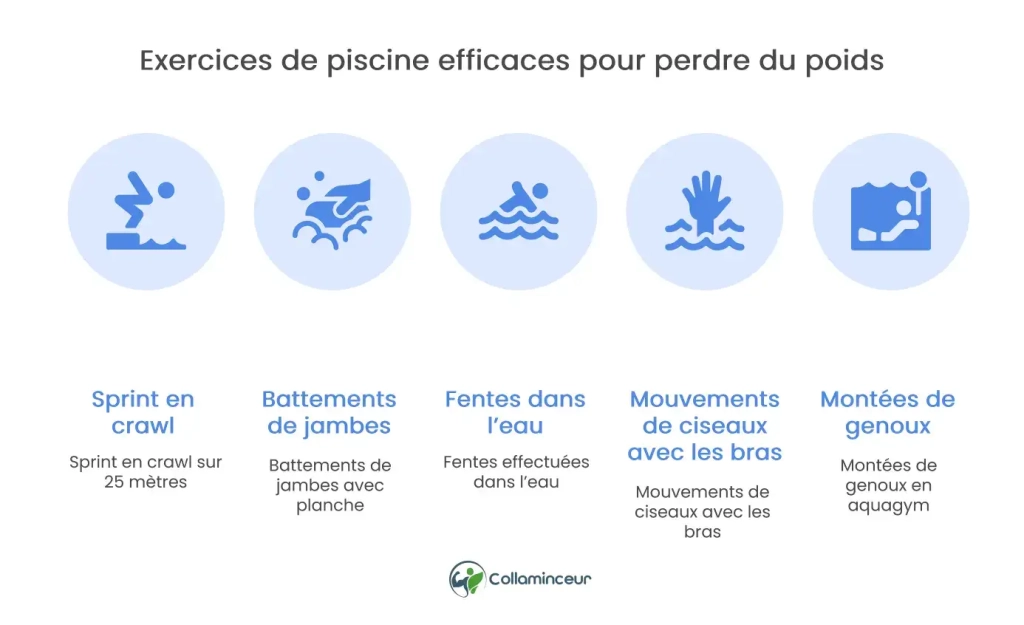 exercices en piscine sont efficaces pour perdre du poids